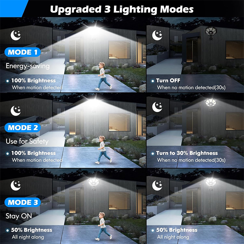 Solar Lights Outdoor 168LED 36 - Dusk To Dawn Bulb review and price