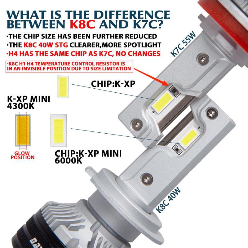 DAWNKNIGHT K8C 40W K7C Led Lon - Dusk To Dawn Bulb review and price