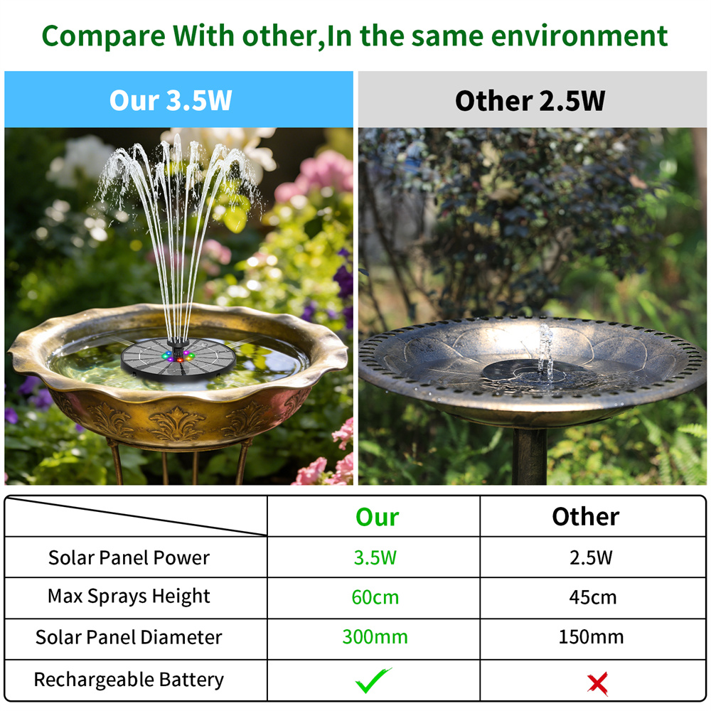 3.5W Solar-Powered Water Fount - Outdoor Lighting Ground review and price