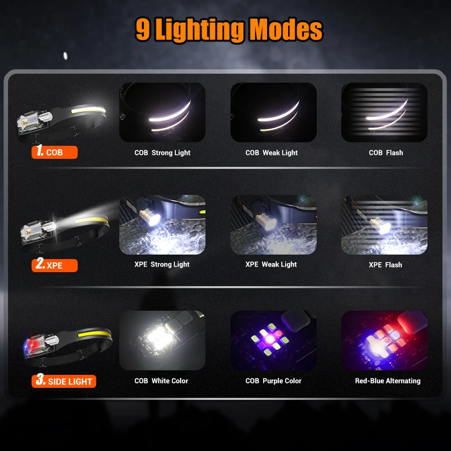 Powerful LED Headlamp Portable - Outdoor Lighting Bulbs review and price