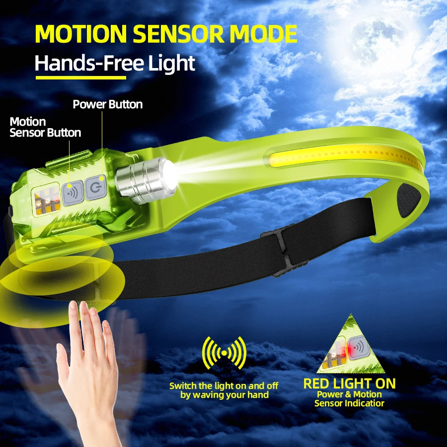 Powerful LED Headlamp Portable - Outdoor Lighting Bulbs review and price