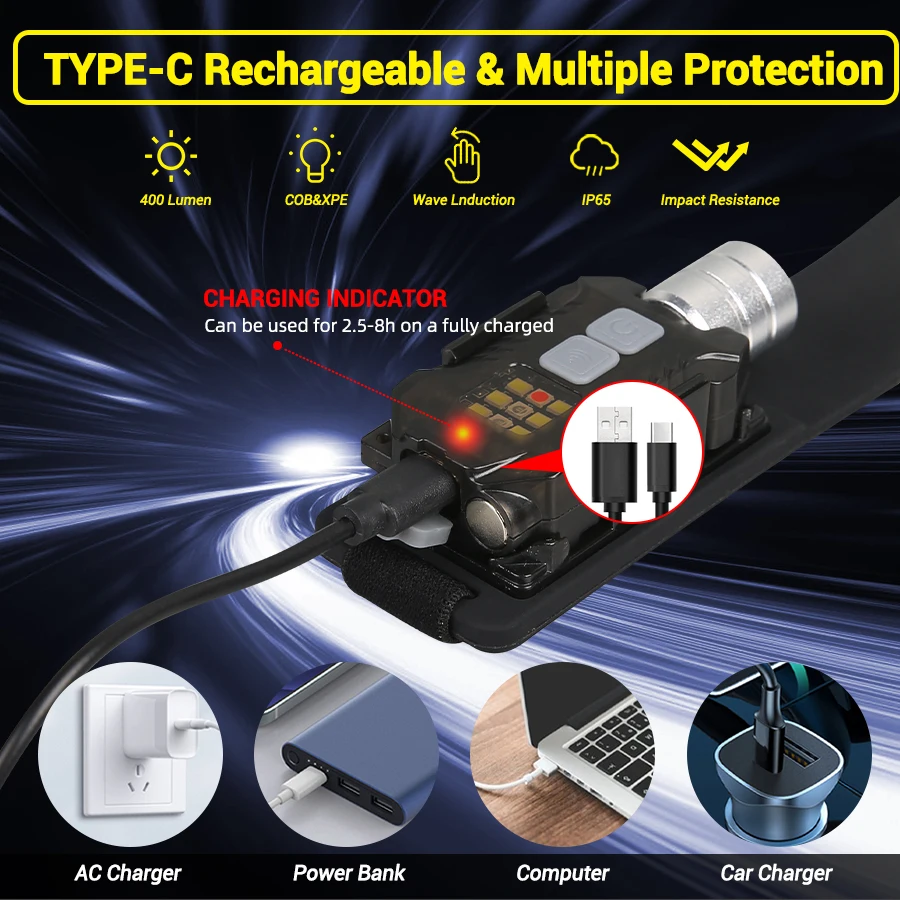 Powerful LED Headlamp Portable - Outdoor Lighting Bulbs review and price