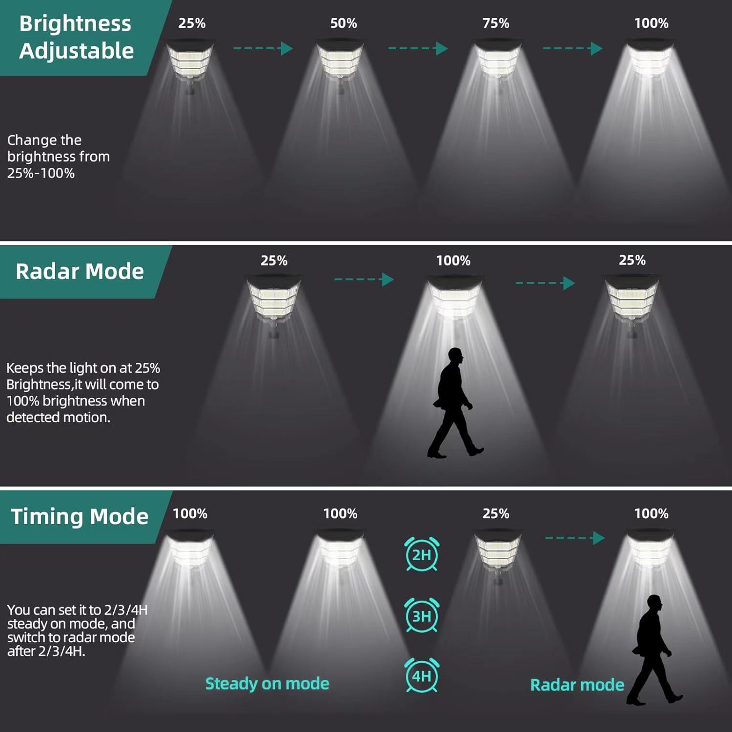 100000LM Solar Light Commercia - Dusk To Dawn Bulb review and price