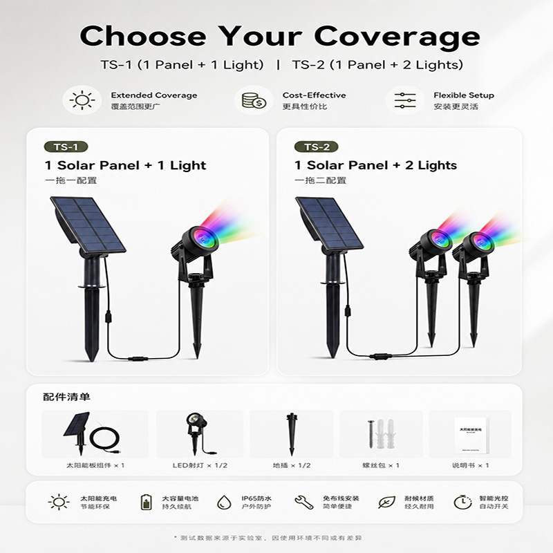 Auto On Off Solar LED Ground S - Outdoor Lighting On Trees review and price