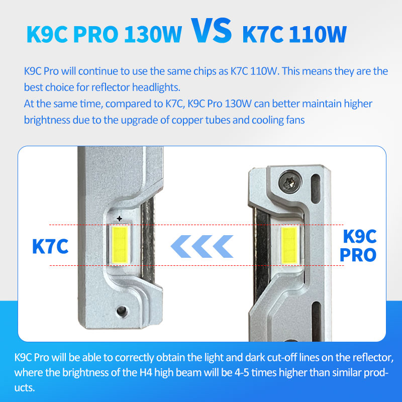 DAWNKNIGHT K9C Pro H7 H4 H11 L - Dusk To Dawn Bulb review and price