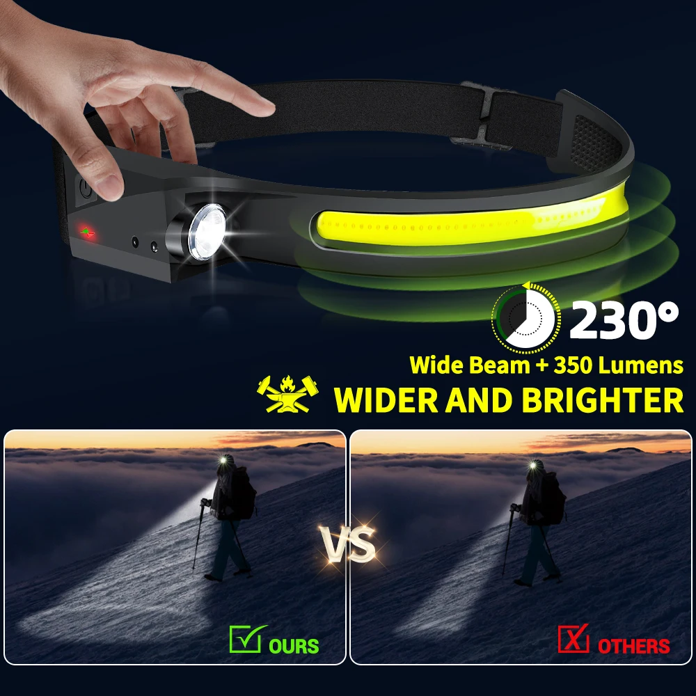 Sensor Headlamp LED Head Flash - Outdoor Lighting Electric review and price