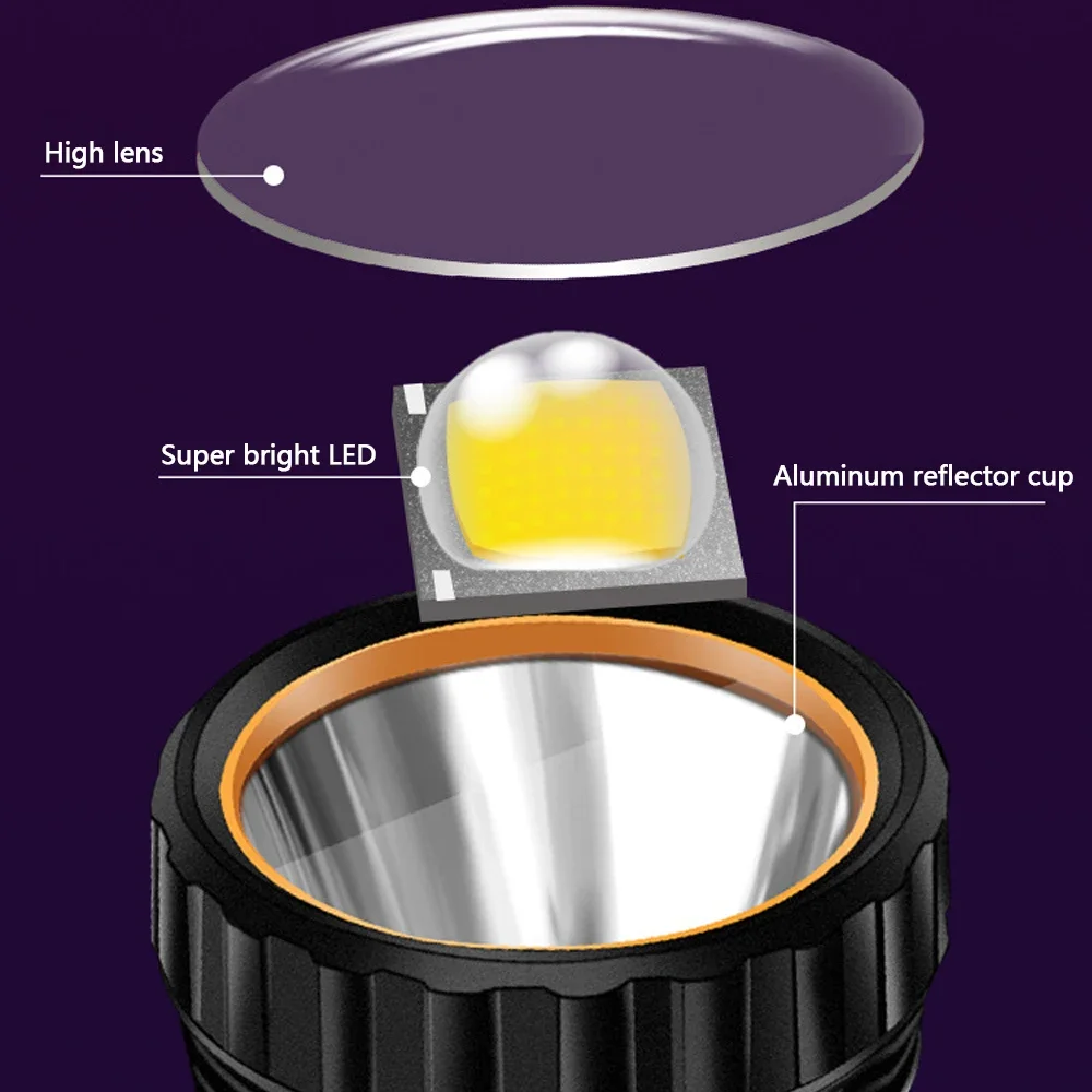 1PC Multi-function Solar LED F - Outdoor Lighting Bulbs review and price