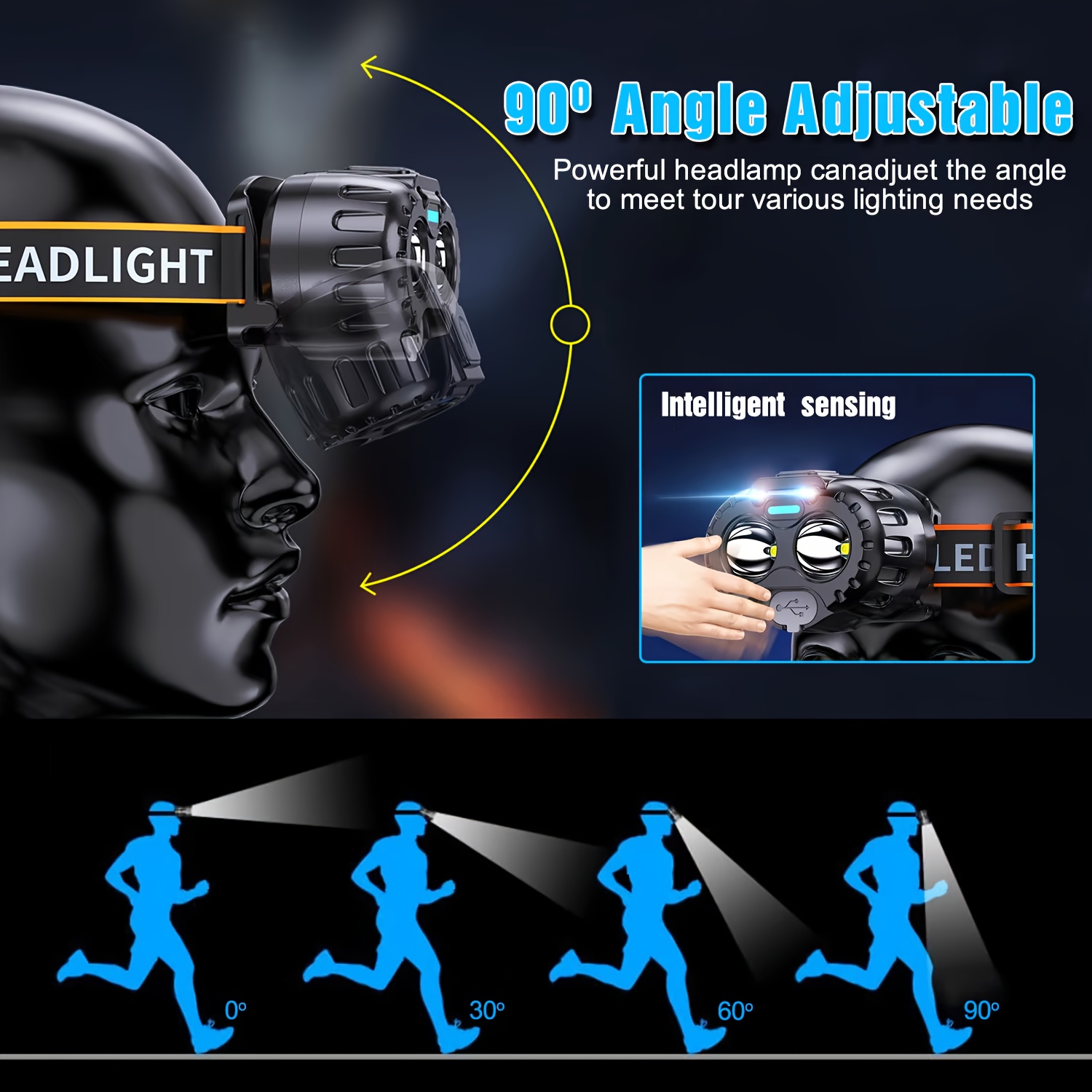 Powerful LED Induction Headlam - Outdoor Lighting Electric review and price